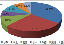 1月12日鋼廠調(diào)價匯總