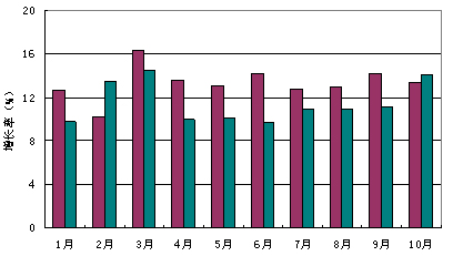 1月15日鋼廠調(diào)價匯總